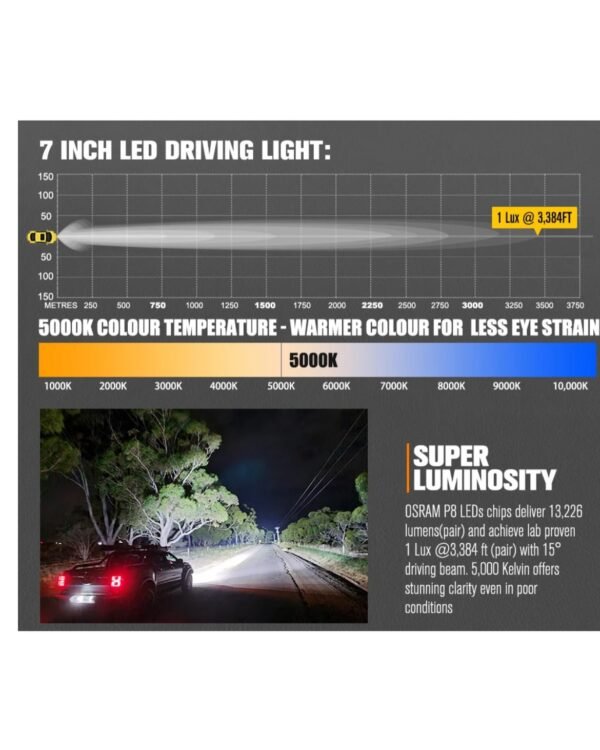 كشافات Lightfox مقاس 7.5 إنش (زوج)